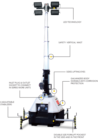 Мачта освещения TRIME X-MAST 4X320W LED 9M с питанием от генератора или сети 220 вольт фото 3